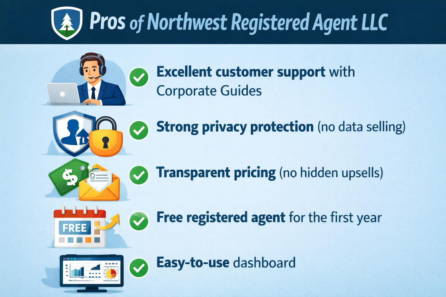 Northwest Registered Agent LLC