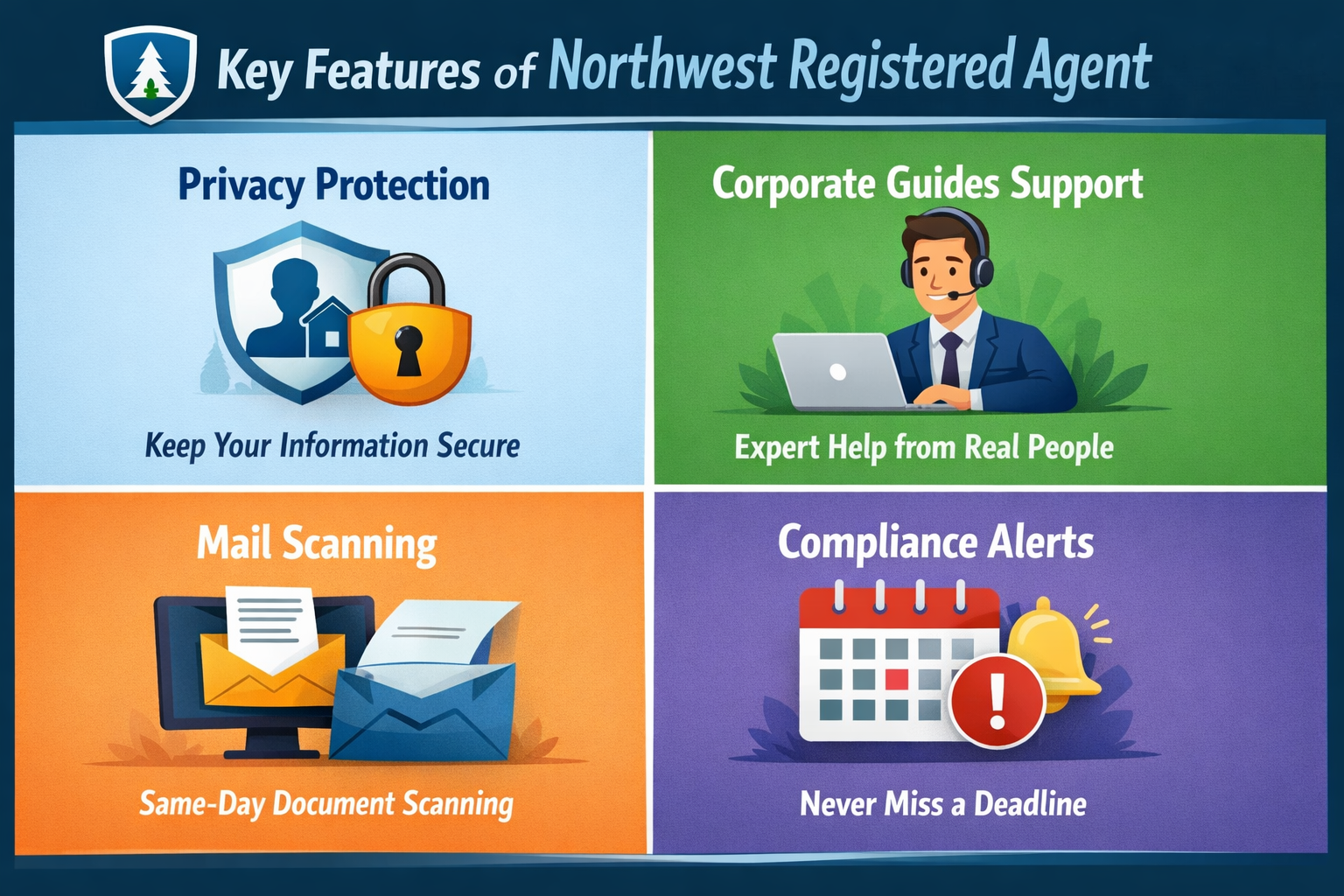 Northwest Registered Agent LLC