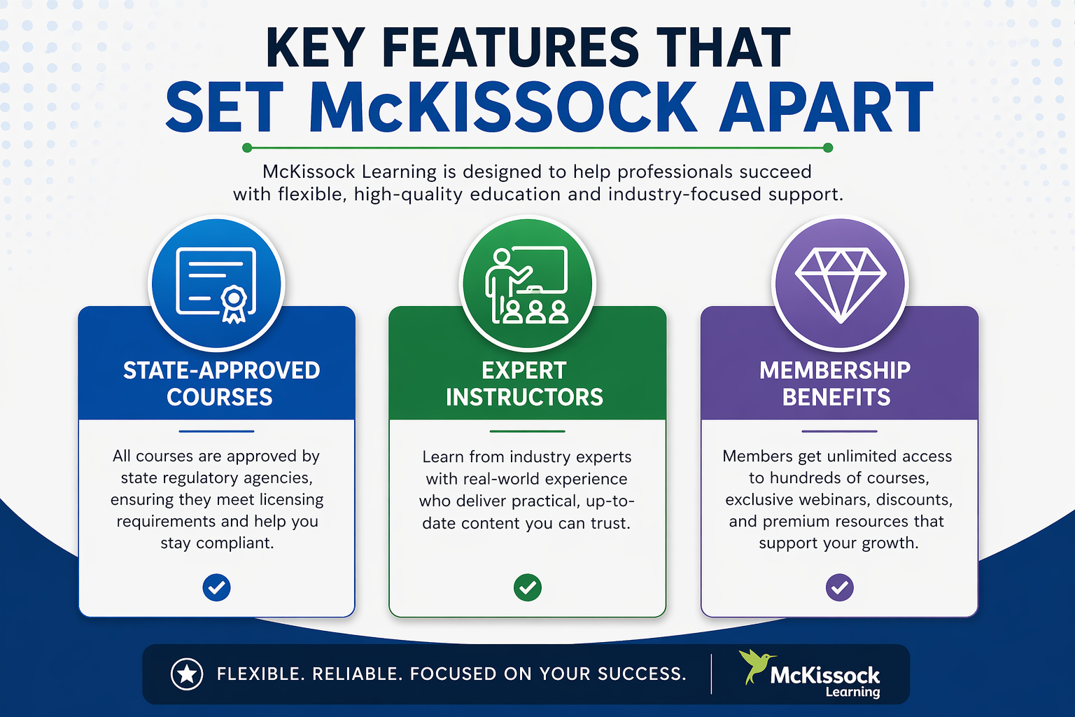 McKissock, LLC
