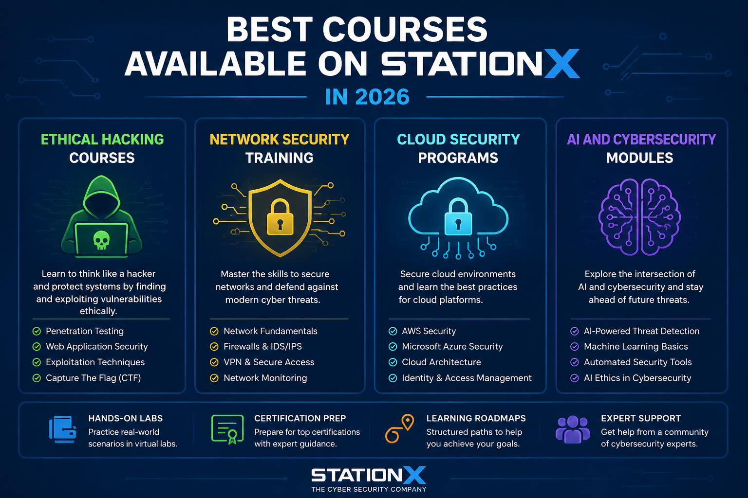 StationX