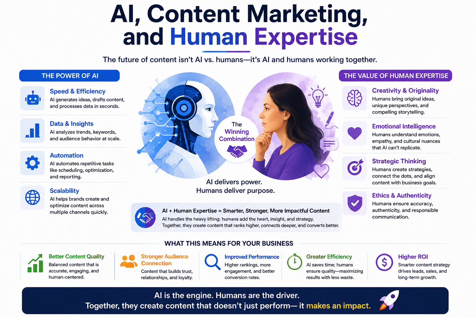 Content Development Pros