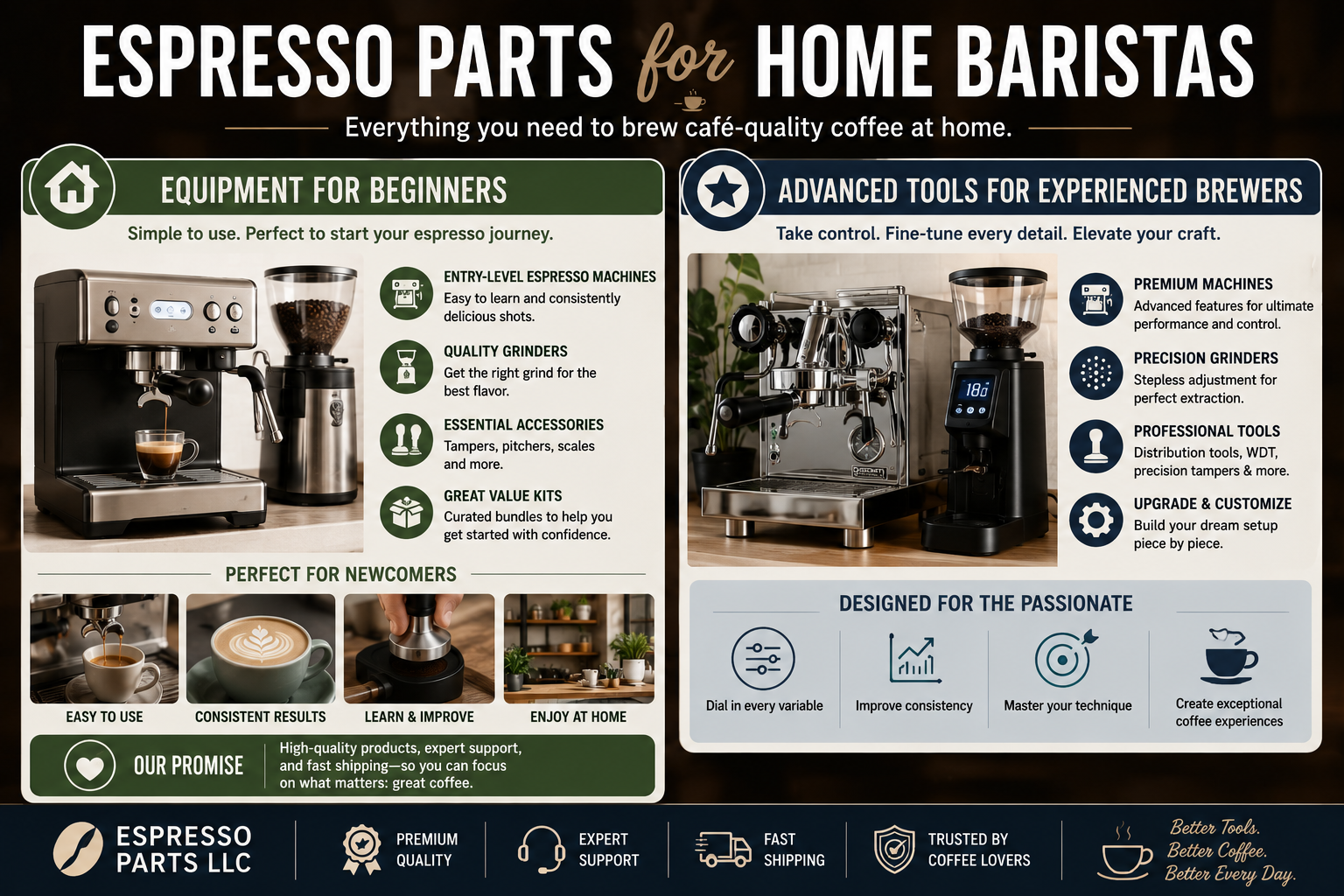 Espresso Parts LLC-Espresso Parts for Home Baristas