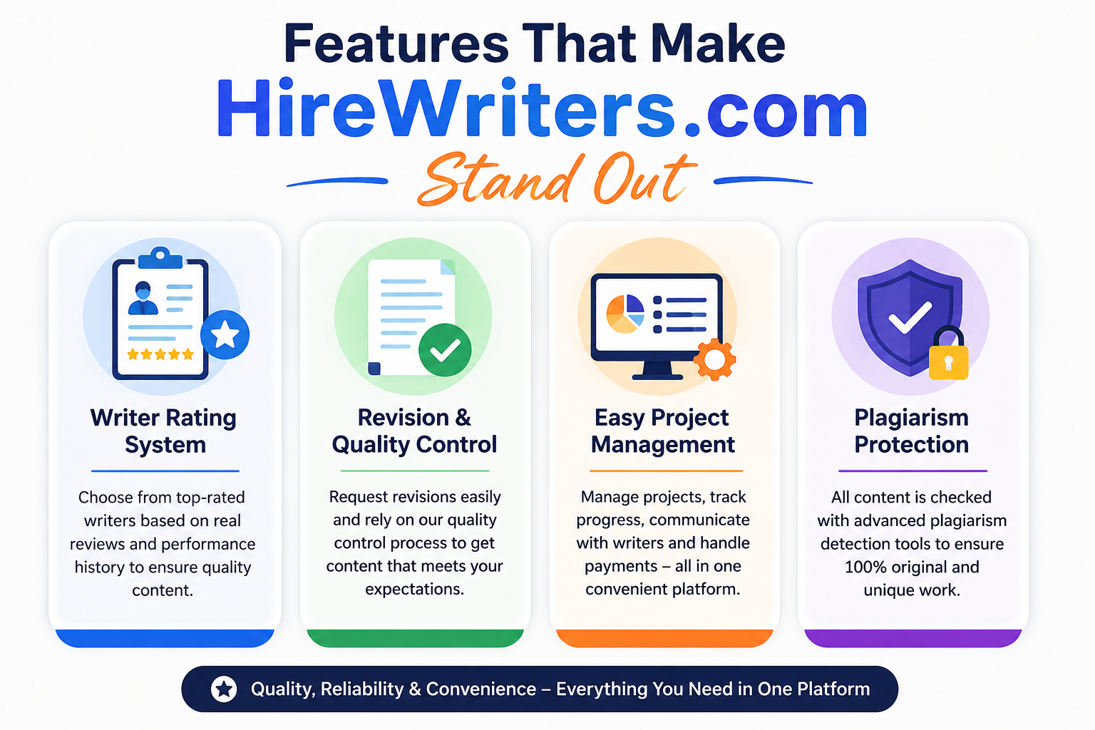 HireWriters.com