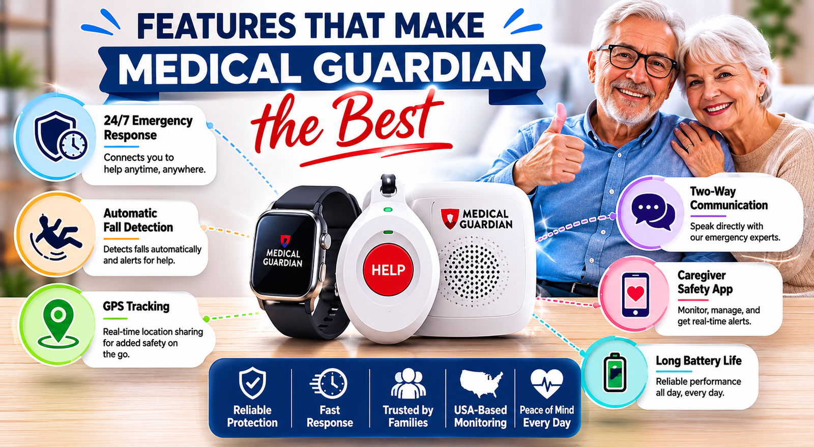 Medical Guardian