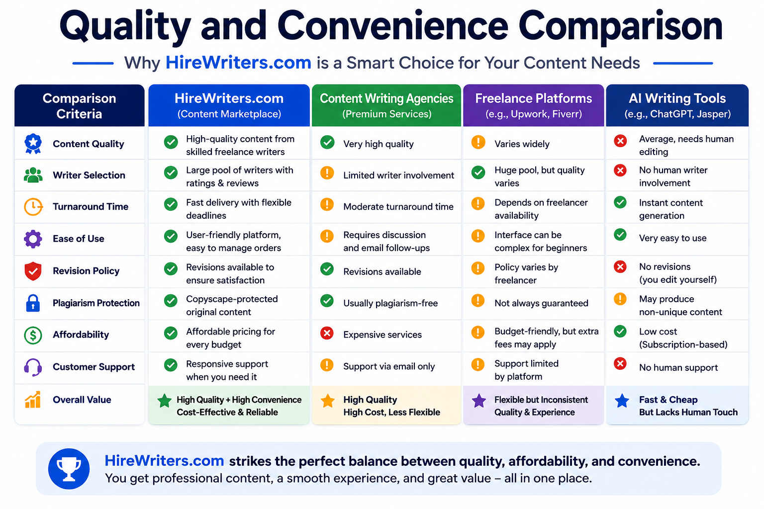 HireWriters.com