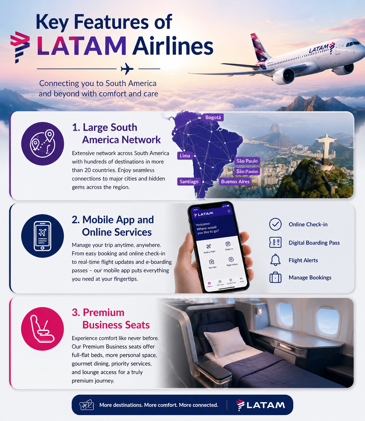 LATAM Airlines (US)