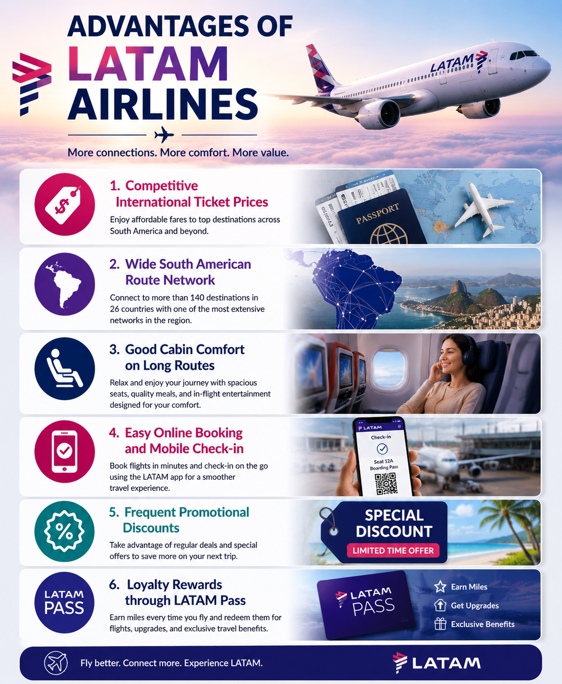LATAM Airlines (US)