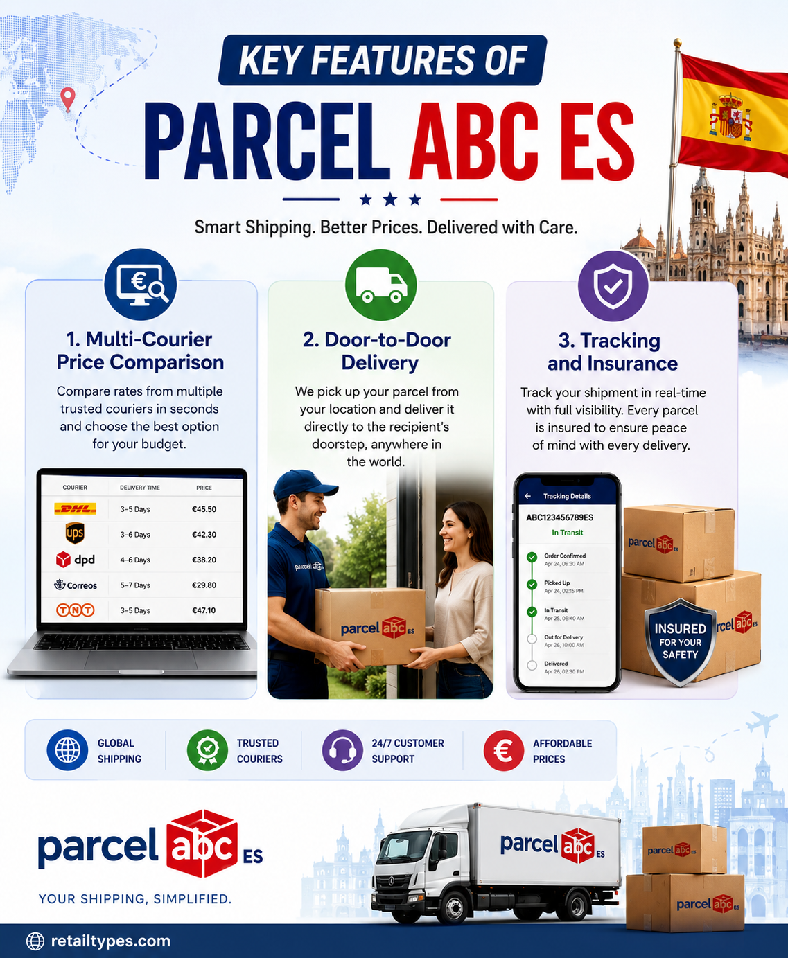Parcel ABC ES