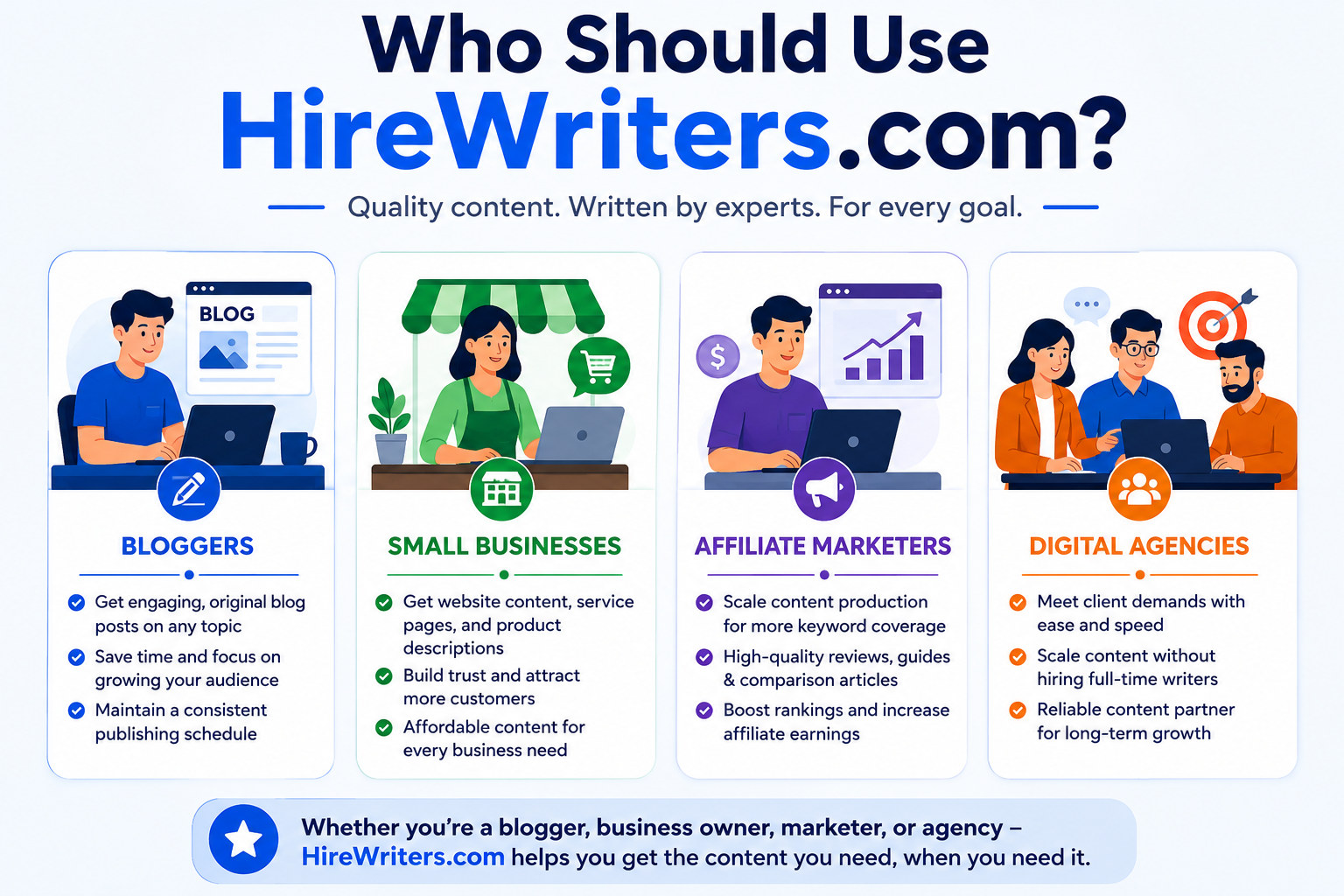 HireWriters.com