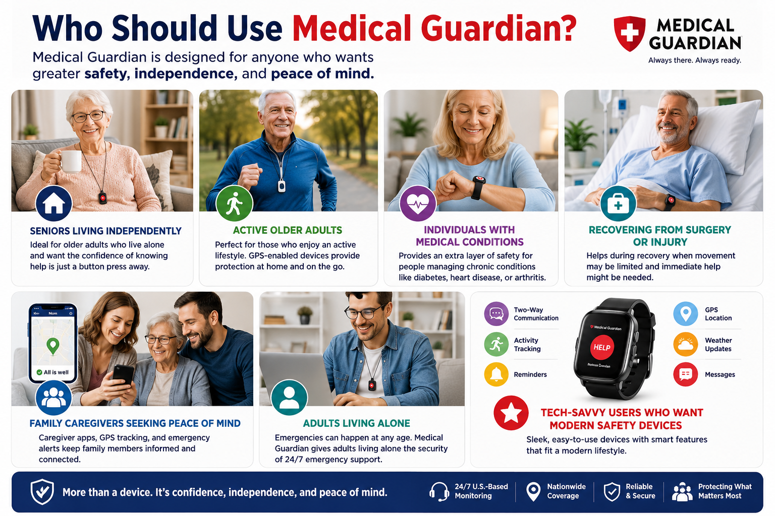 Medical Guardian