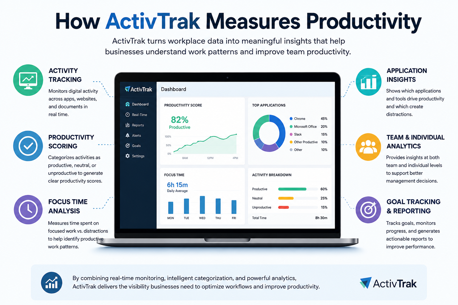 ActivTrak