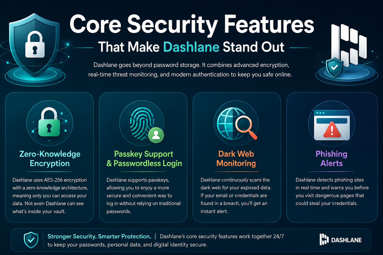Dashlane