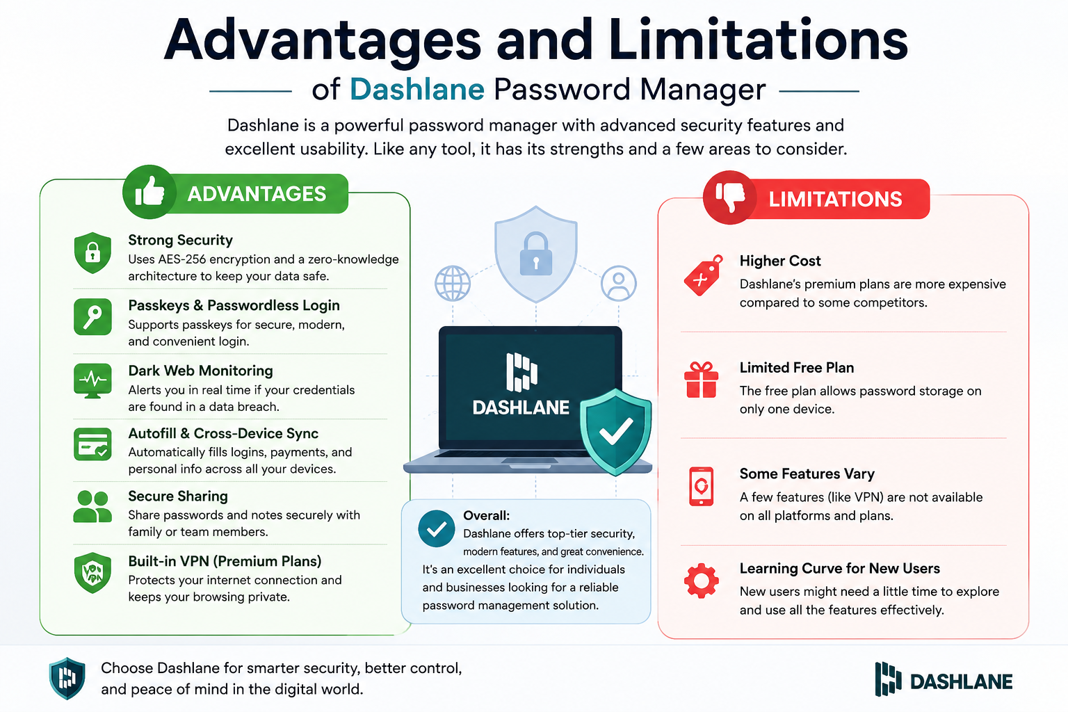 Dashlane