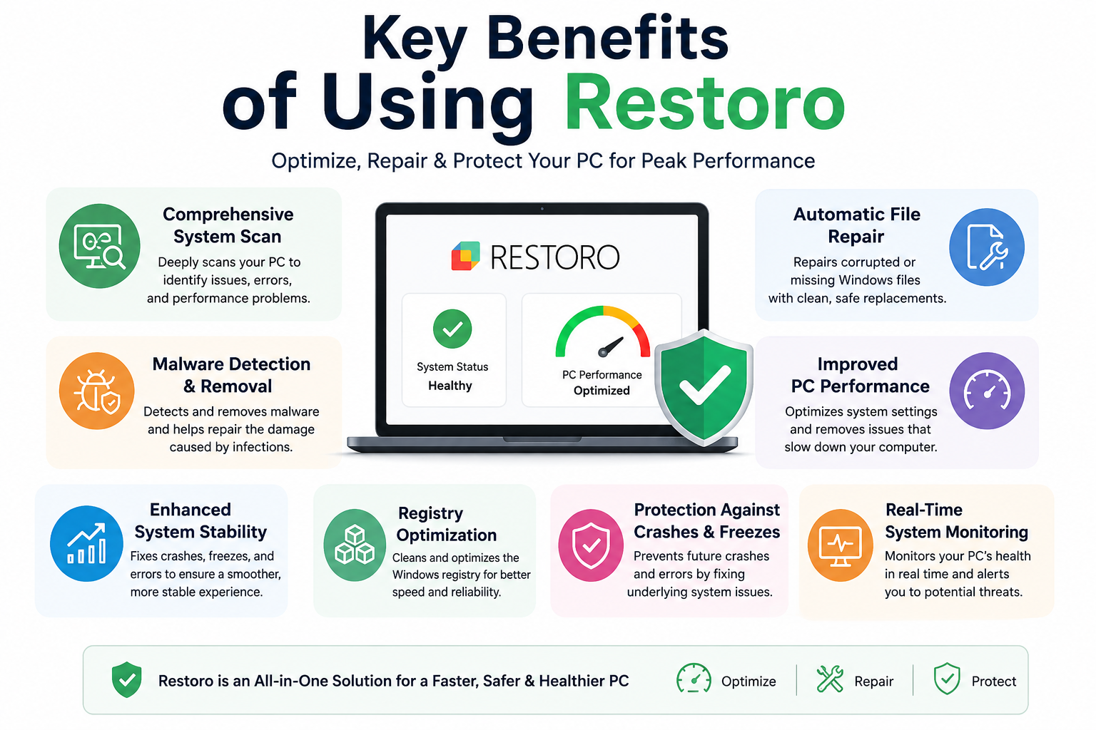 Restoro