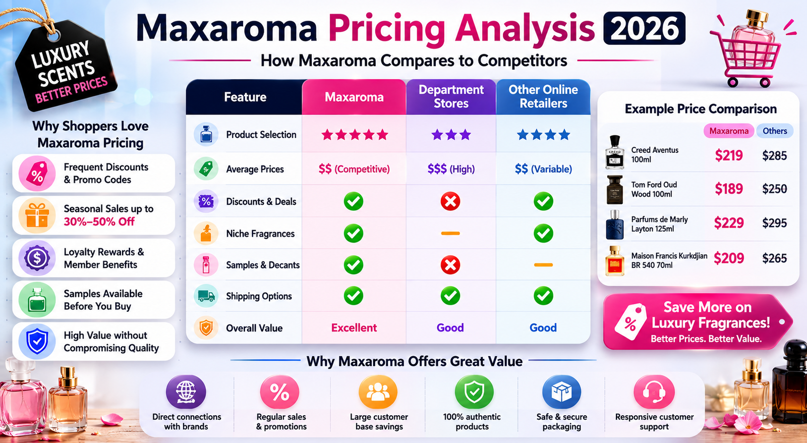 Maxaroma