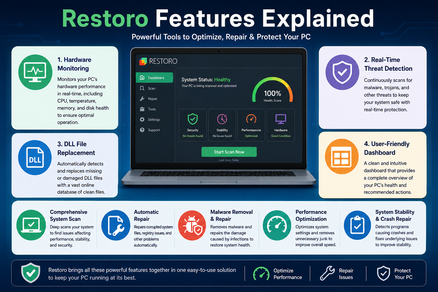 Restoro