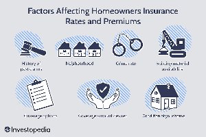 Choice Home Warranty Insurance