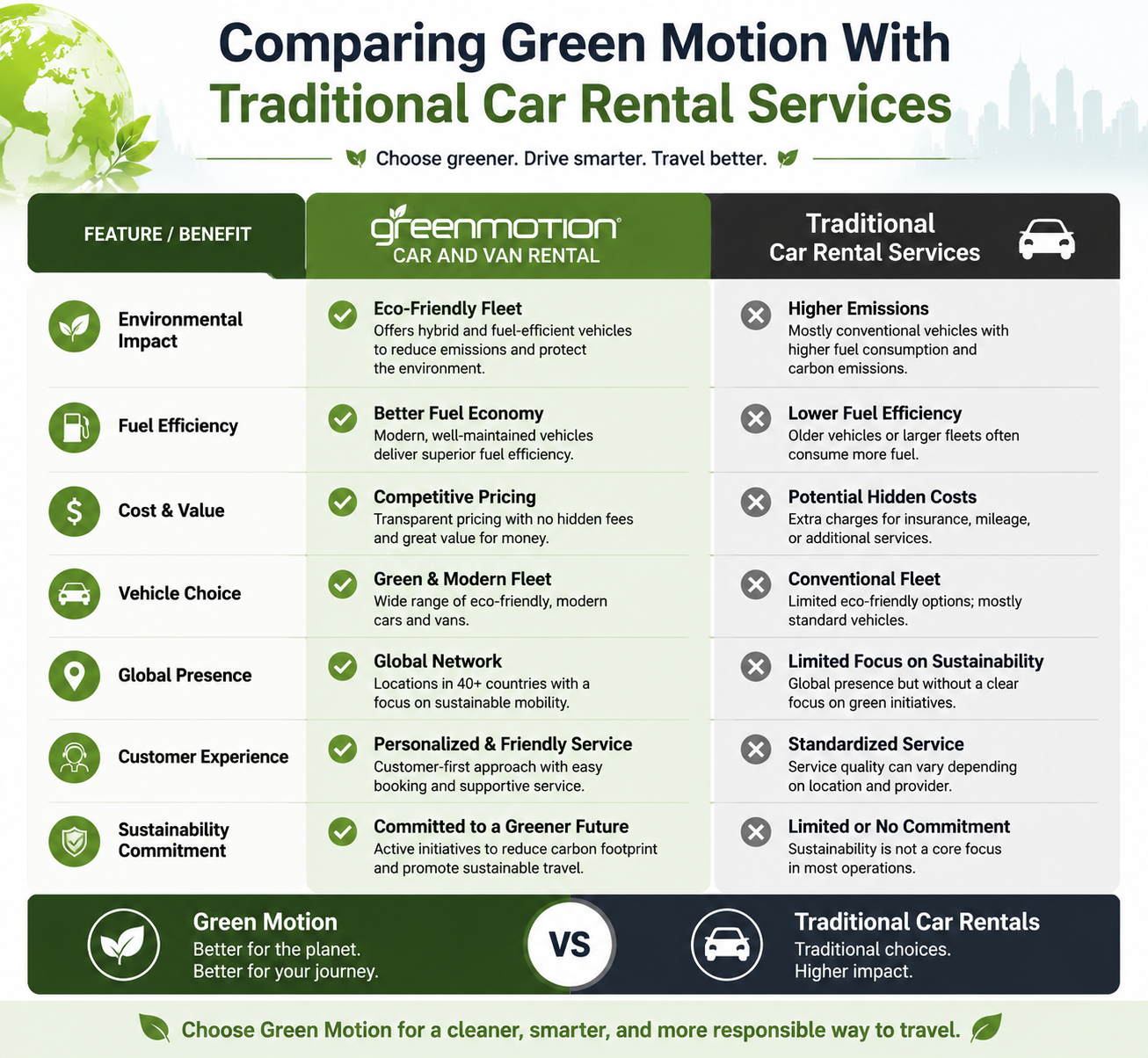 Green Motion