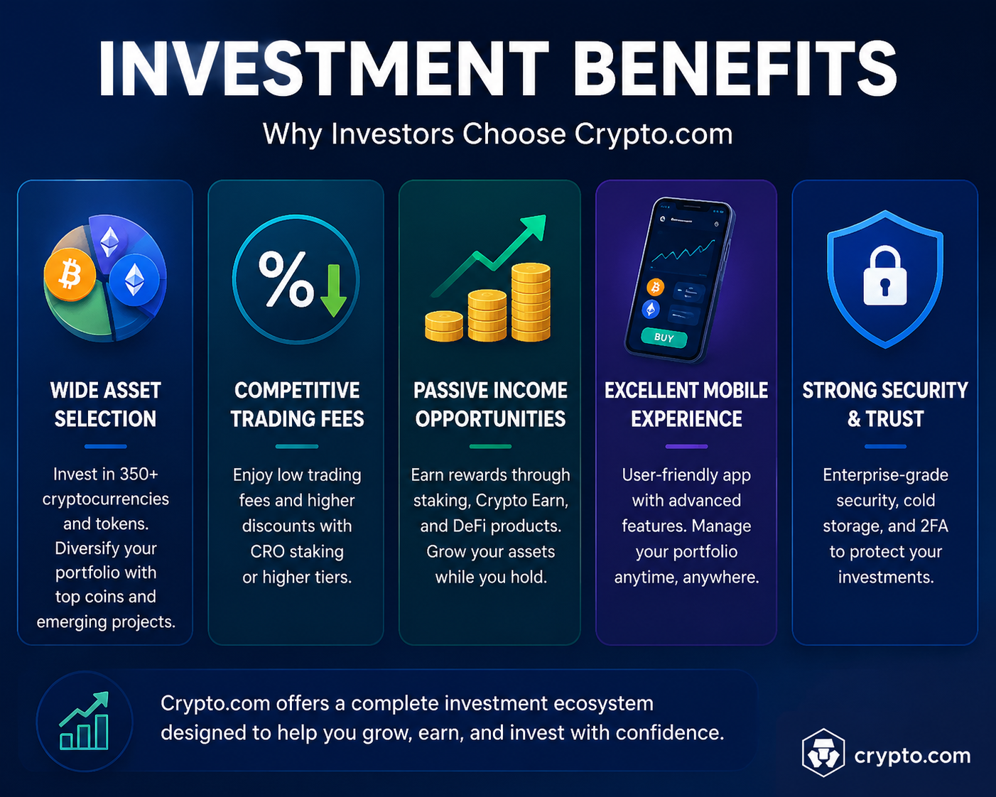 Crypto.comInvestment