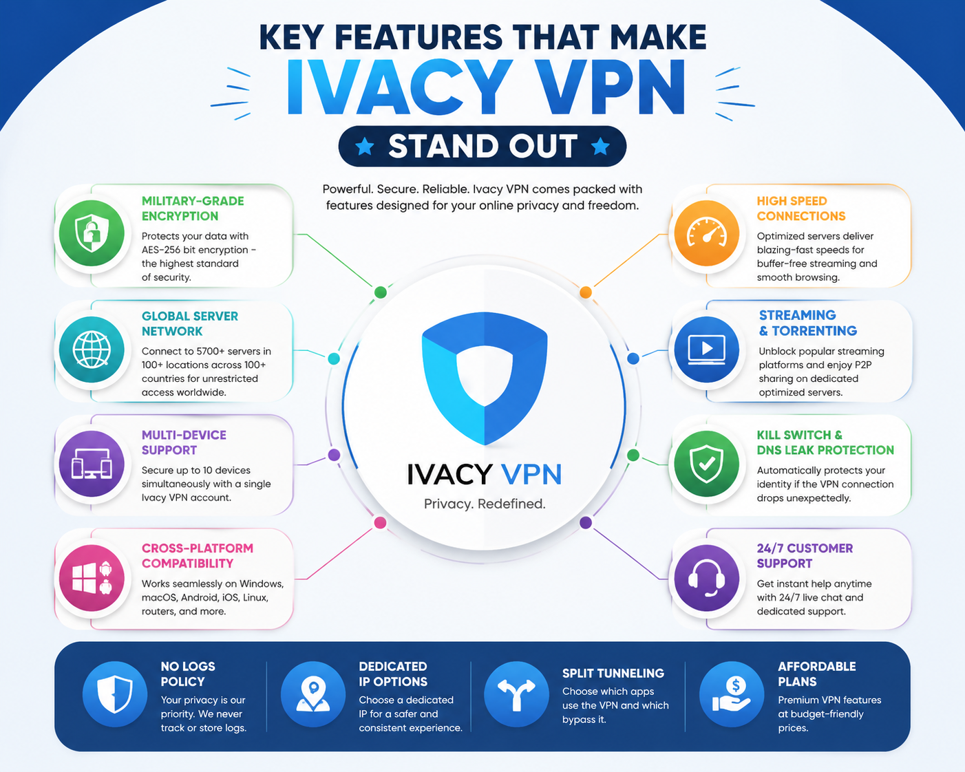 Ivacy VPN