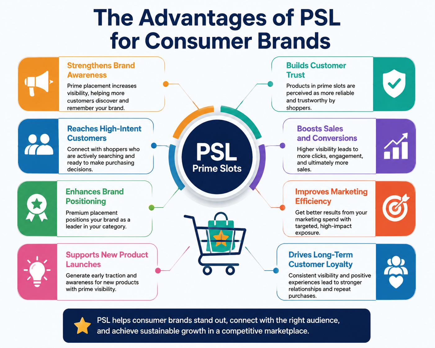 (PSL) Prime Slots