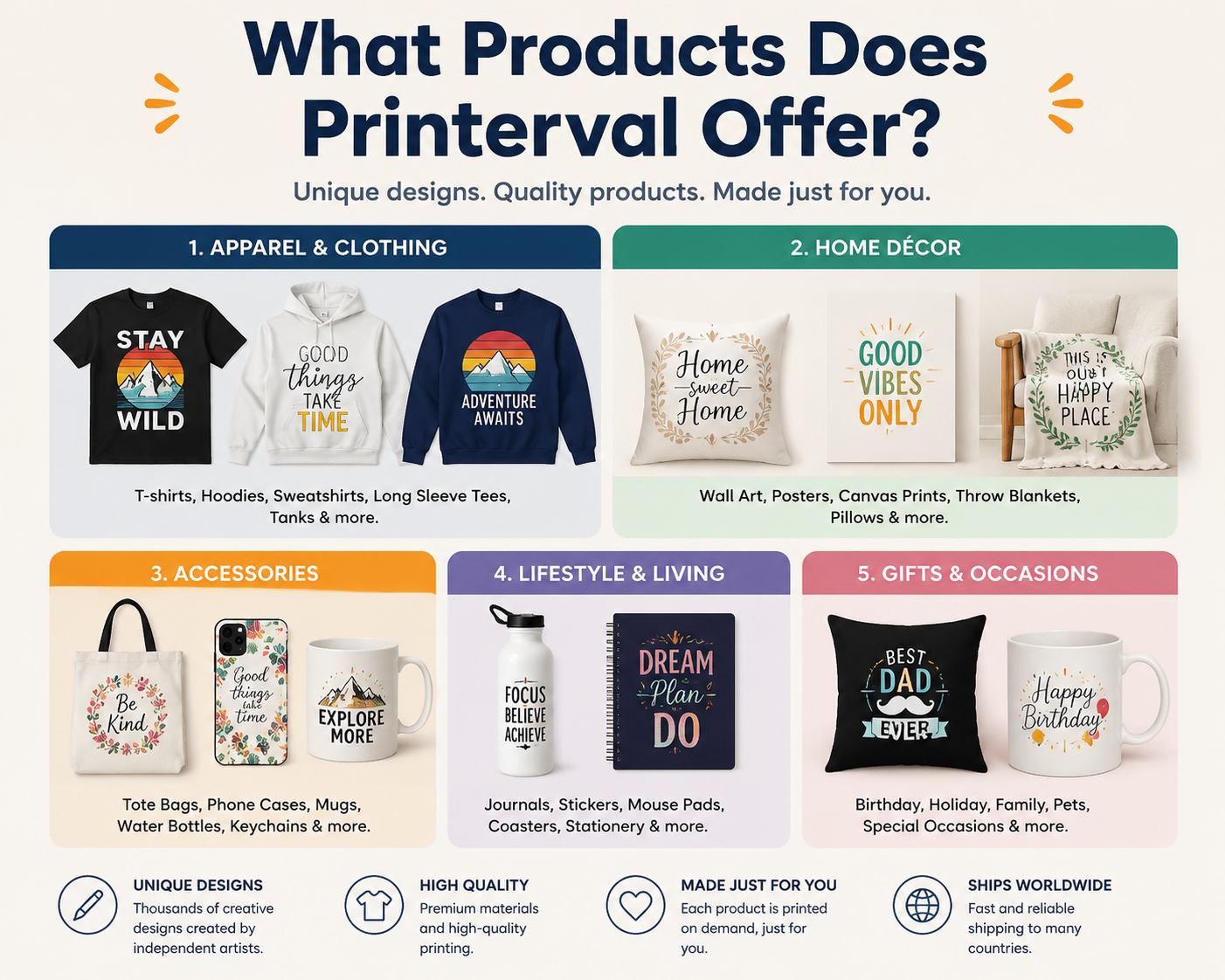 Printerval LLC