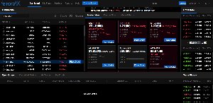 eToro.com BankingTrading