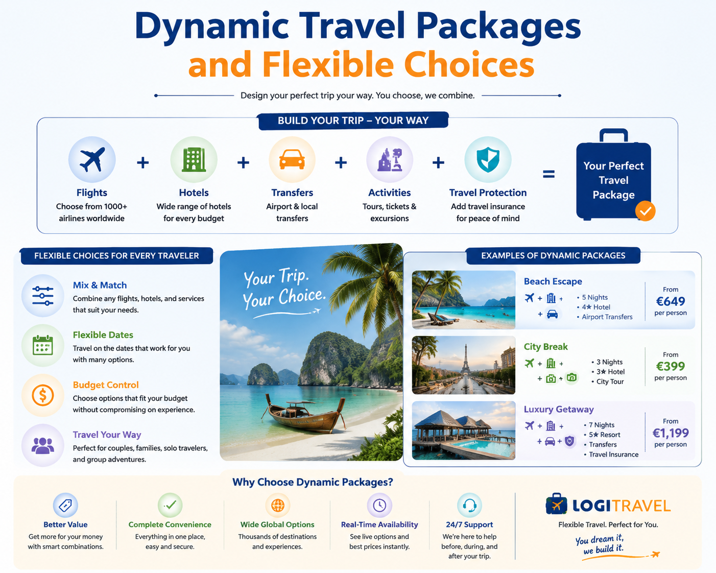 Logitravel ES