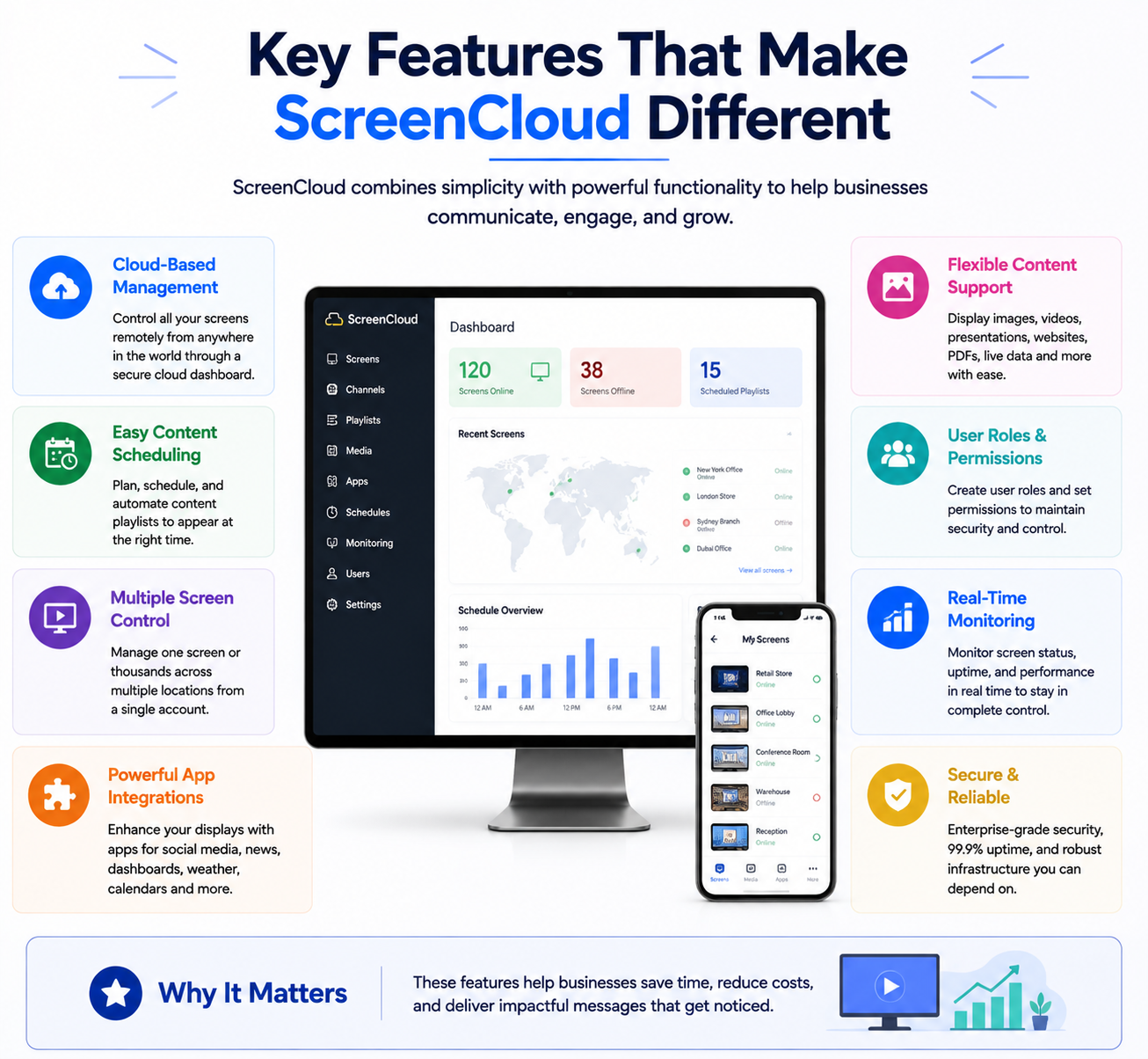 ScreenCloud