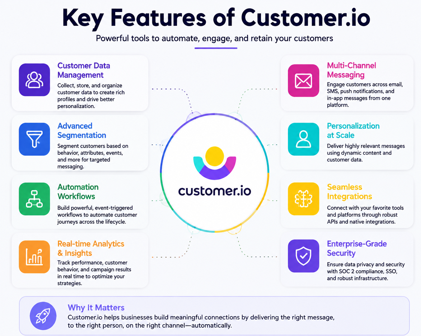 Customer.io