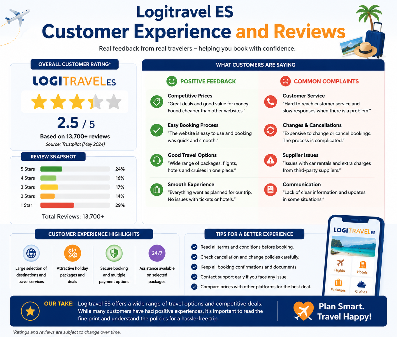 Logitravel ES