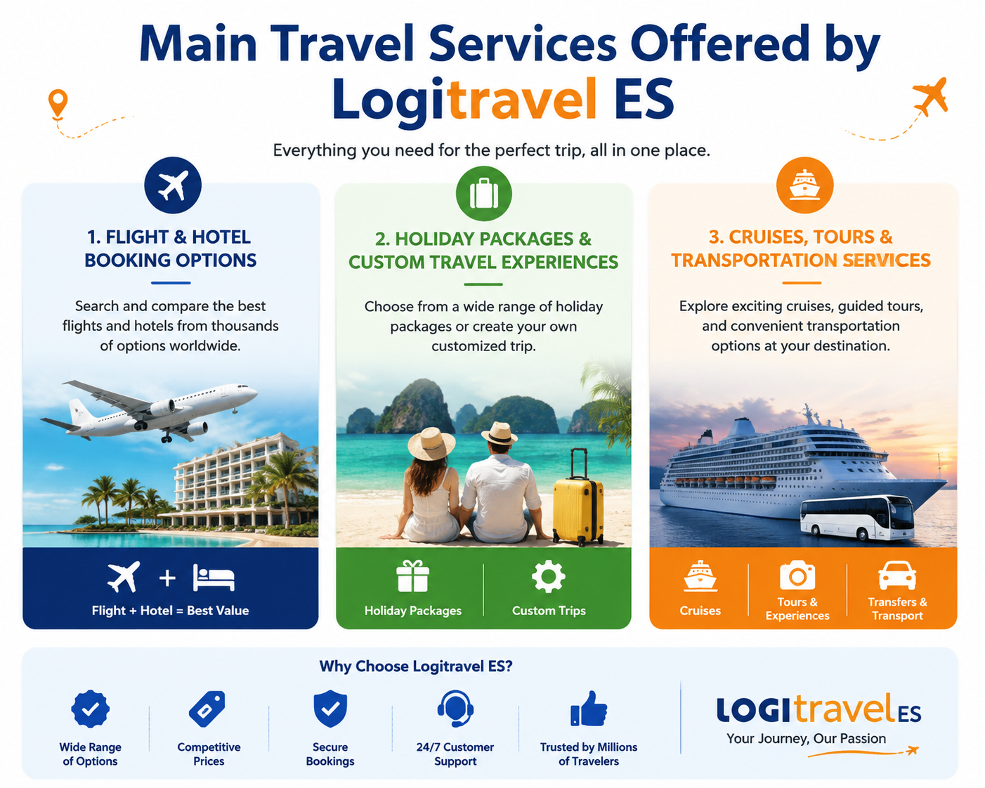 Logitravel ES