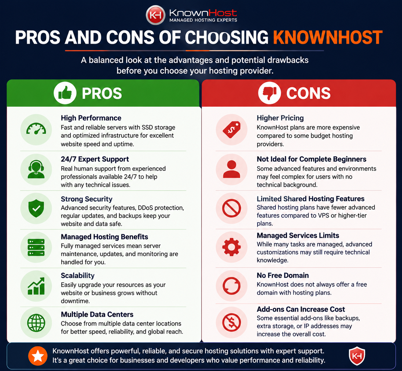 KnownHost, LLC