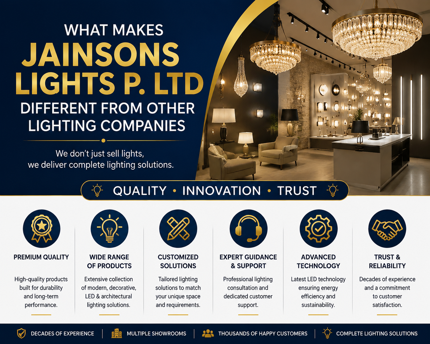 Jainsons Lights P. Ltd