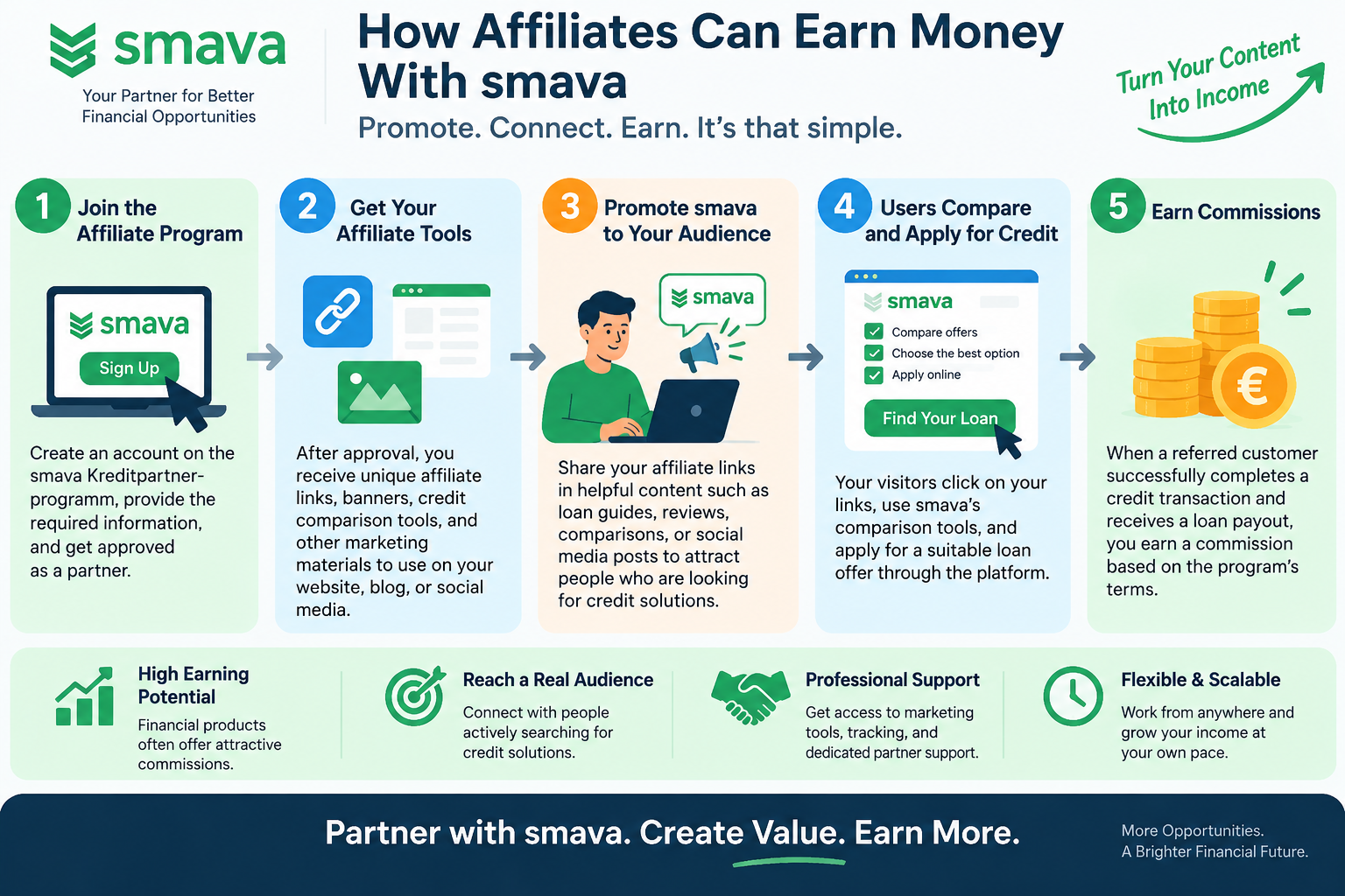 smava Kreditpartnerprogramm DE