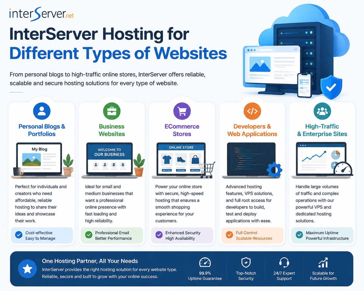 (IS) Interserver Webhosting and VPS