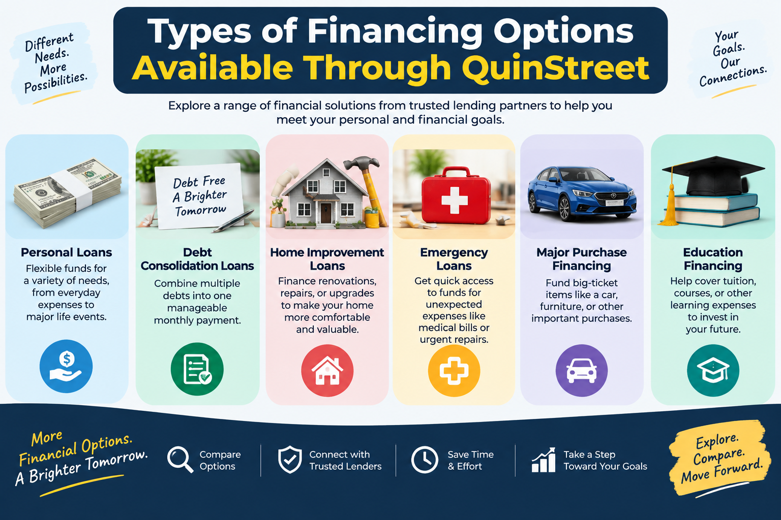 Quinstreet Personal Loans (US)
